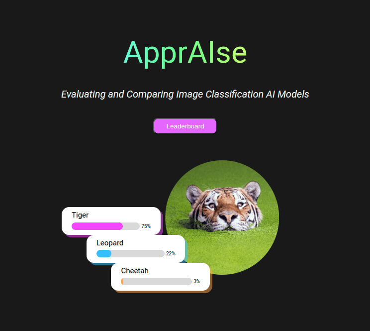 Appraise website home page
